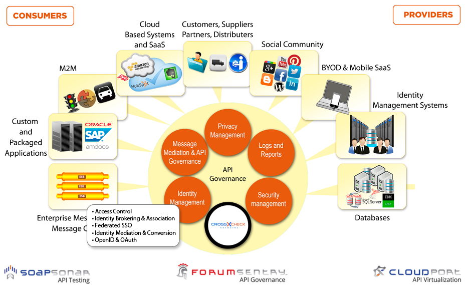 identity-management