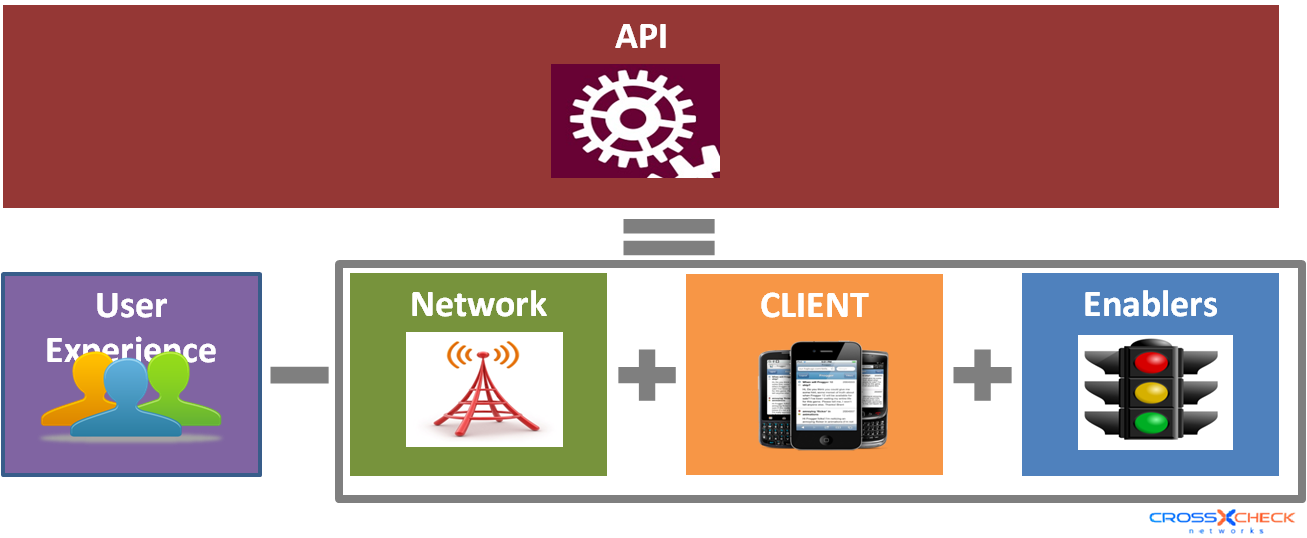 API