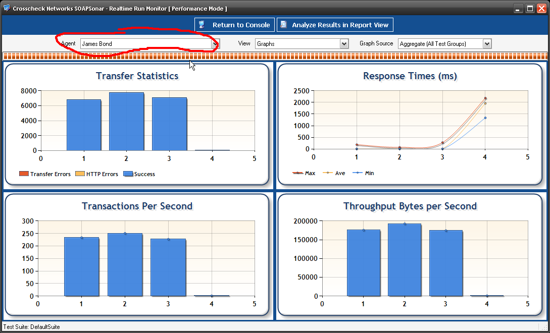 9 graphs